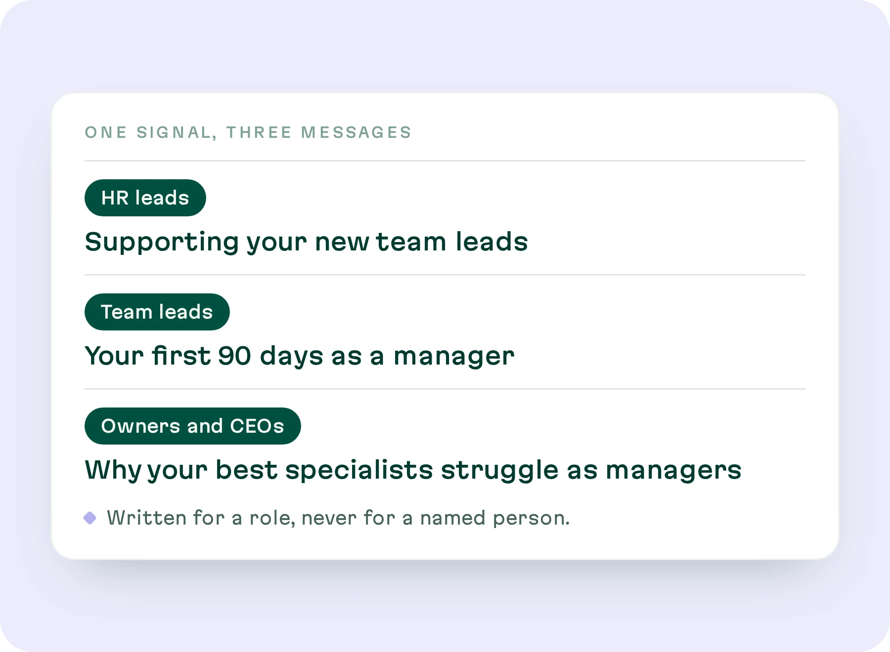 One signal turned into three messages for HR leads, team leads and owners.
