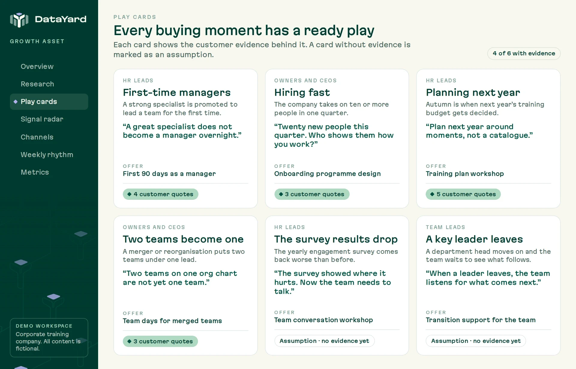Growth Asset play cards view: six buying moments, each with its offer and the customer quotes behind it.